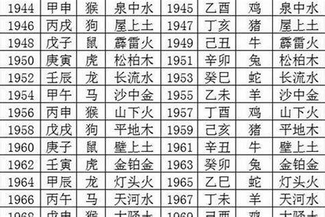 八字五行数字|数字对应啥五行